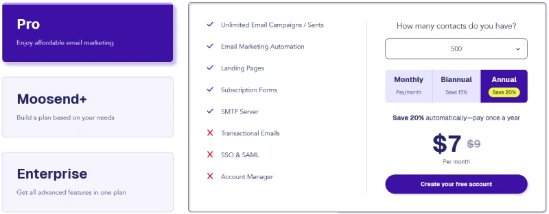 Moosend pricing plan