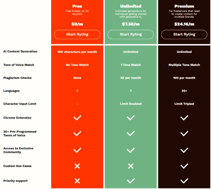 Pricing table compare