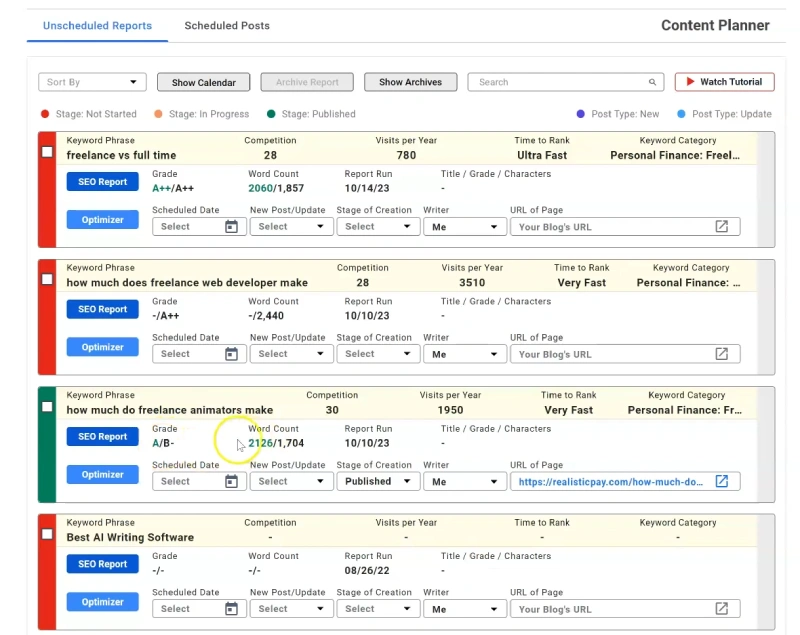 RankIQ keyword library