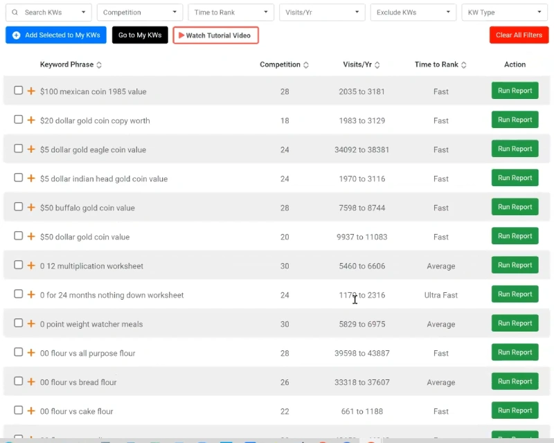 RankIQ keywords difficulty